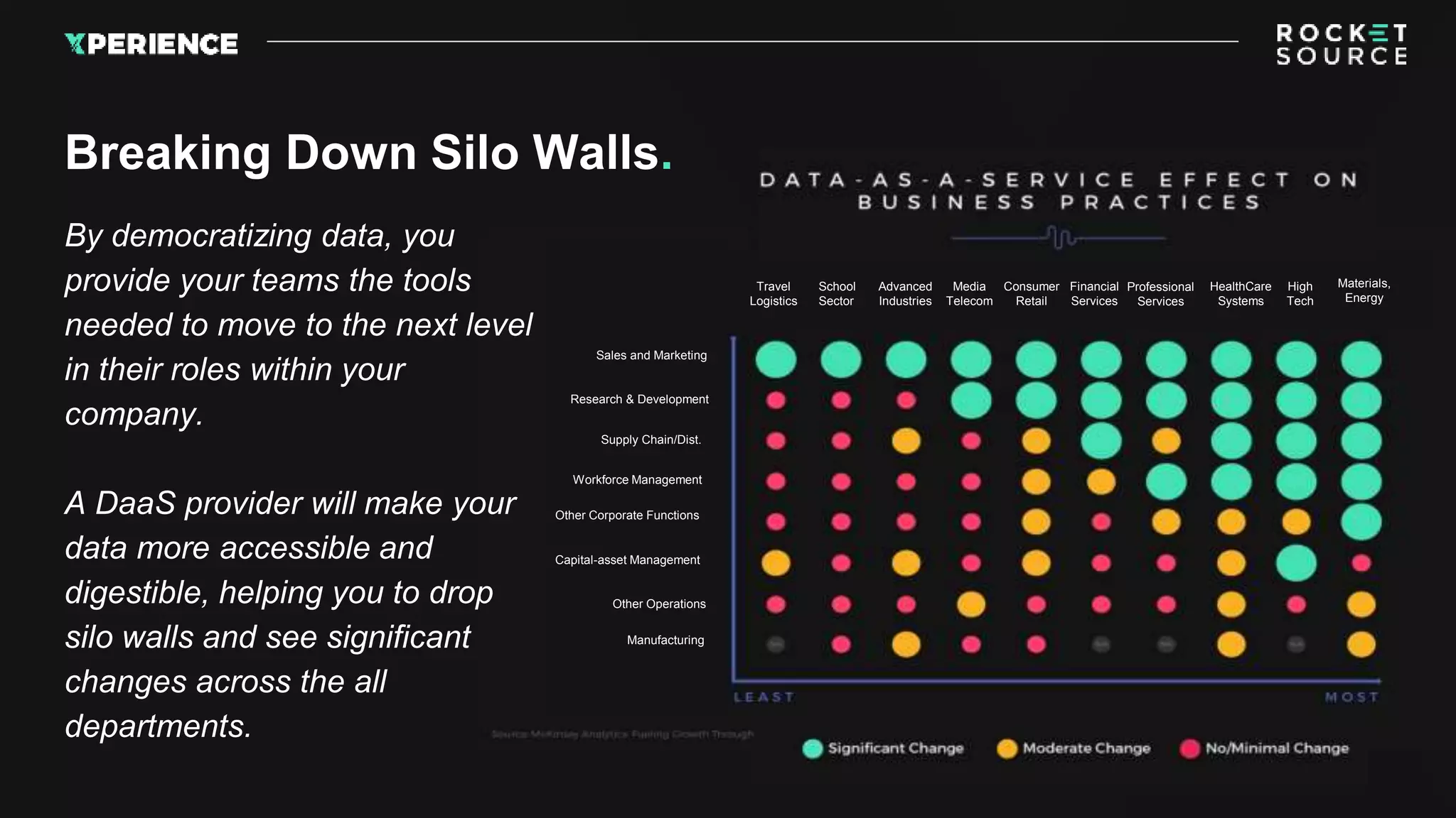 By democratizing data, you
provide your teams the tools
needed to move to the next level
in their roles within your
company.
A DaaS provider will make your
data more accessible and
digestible, helping you to drop
silo walls and see significant
changes across the all
departments.
Breaking Down Silo Walls.
Sales and Marketing
Research & Development
Supply Chain/Dist.
Workforce Management
Other Corporate Functions
Capital-asset Management
Other Operations
Manufacturing
Travel
Logistics
School
Sector
Advanced
Industries
Media
Telecom
Consumer
Retail
Financial
Services
Professional
Services
HealthCare
Systems
High
Tech
Materials,
Energy
 
