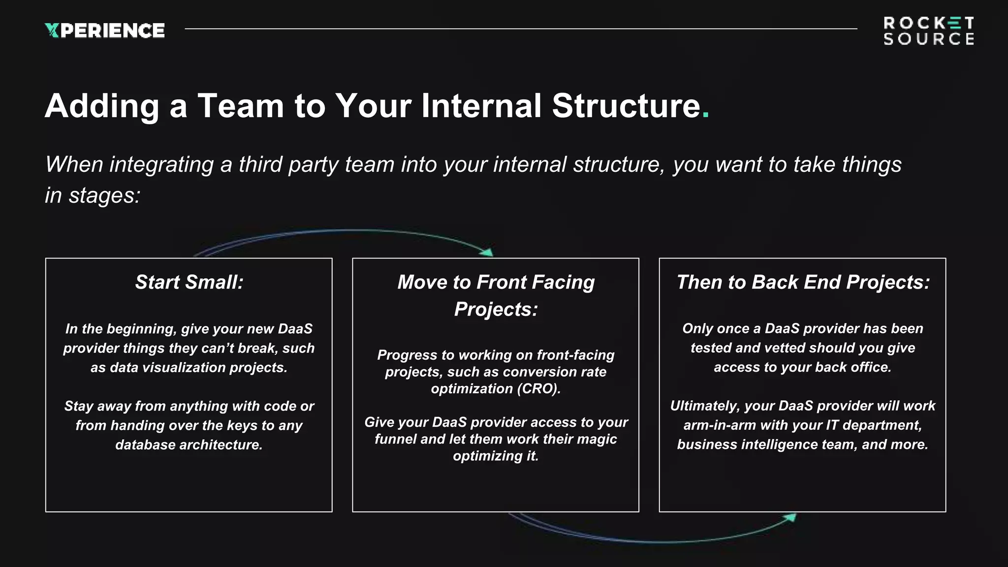 Adding a Team to Your Internal Structure.
When integrating a third party team into your internal structure, you want to take things
in stages:
Start Small:
In the beginning, give your new DaaS
provider things they can’t break, such
as data visualization projects.
Stay away from anything with code or
from handing over the keys to any
database architecture.
Then to Back End Projects:
Only once a DaaS provider has been
tested and vetted should you give
access to your back office.
Ultimately, your DaaS provider will work
arm-in-arm with your IT department,
business intelligence team, and more.
Move to Front Facing
Projects:
Progress to working on front-facing
projects, such as conversion rate
optimization (CRO).
Give your DaaS provider access to your
funnel and let them work their magic
optimizing it.
 