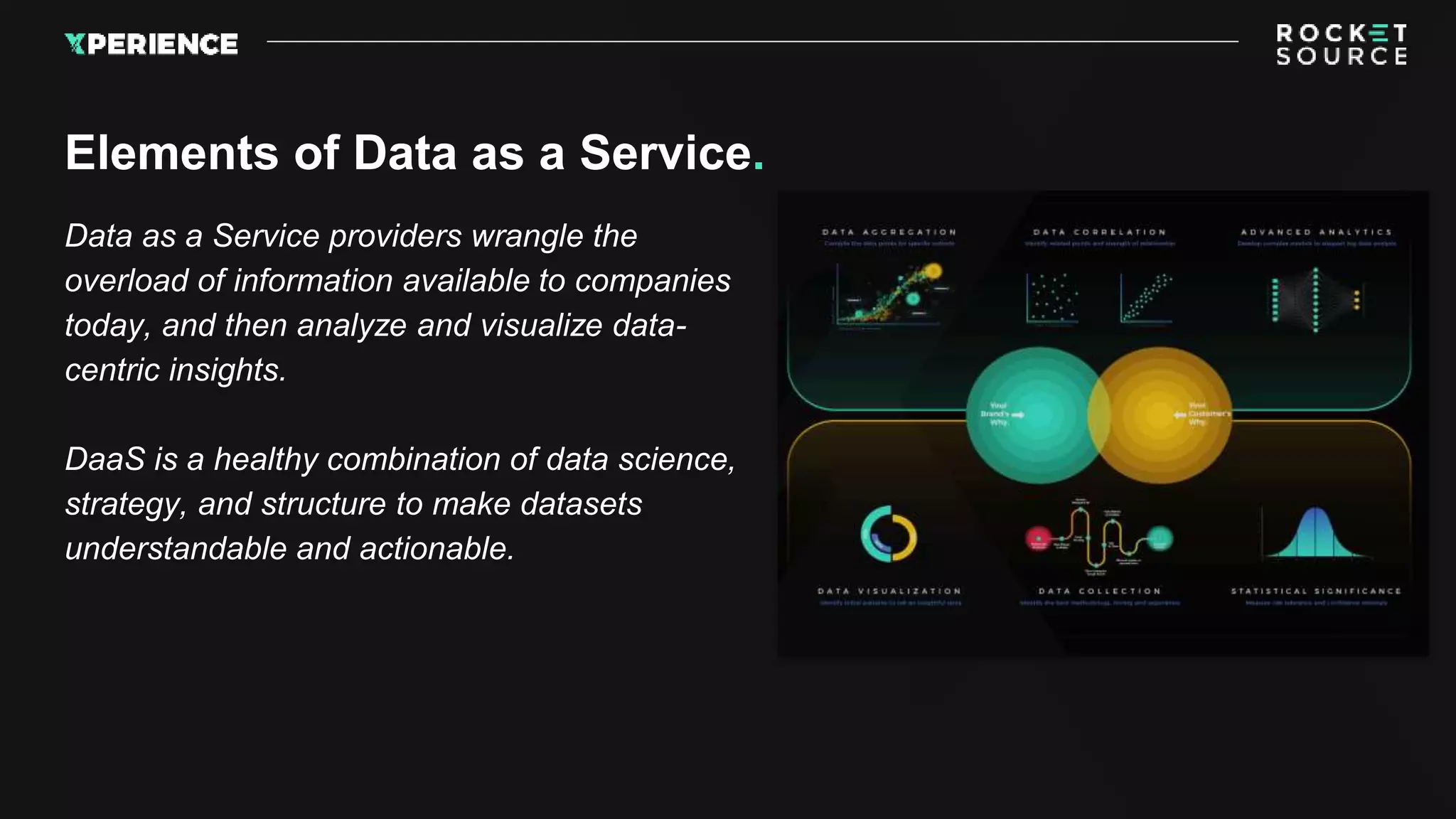 Data as a Service providers wrangle the
overload of information available to companies
today, and then analyze and visualize data-
centric insights.
DaaS is a healthy combination of data science,
strategy, and structure to make datasets
understandable and actionable.
Elements of Data as a Service.
 