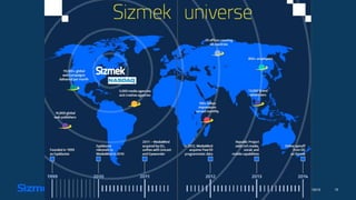 © 2014 Sizmek, Inc. all rights reserved. 159/7/2015
 