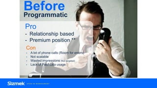 Before
Programmatic
Pro
- Relationship based
- Premium position **
Con
- A lot of phone calls (Room for errors)
- Not scalable
- Wasted impressions (Not targeted)
- Lack of Past data usage
 