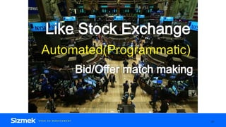 20
Automated(Programmatic)
 
