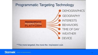 22
Programmatic Targeting Technology
**The more targeted, the more the impression cost.
 