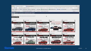 © 2014 Sizmek, Inc. all rights reserved. 249/7/2015
 