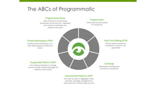 The ABCs of Programmatic
Programmatic
Automated buying & selling
of impressions
Real-Time Bidding (RTB)
Auction-based transactions
completed in real-time; non-
guaranteed
Exchange
Marketplace facilitating the
purchase of impressions
Private Marketplace (PMP)
Curated content facilitating 1:1 or
1:few deals between publishers &
buyers
Demand-Side Platform (DSP)
Tool used by buyers to aggregate media
purchase, campaign management &
reporting across multiple supply sources
Supply-Side Platform (SSP)
Tool enabling publishers to manage
inventory across multiple exchanges, ad
networks, direct buyers
Programmatic Direct
Often referred to as Automated
Guaranteed, terms/price are negotiated
and inventory is delivered over
programmatic pipes
 