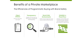 Benefits of a Private Marketplace
The Efficiencies of Programmatic Buying with Brand Safety
Transparency
Visibility into the sites you
are buying, including site
level reporting
Establish a
Fixed Price
Greater predictability and
inventory access. Delivery
can be biased in brand’s
favor based on spend level
Brand Safe
Environments
Protect brand alignment and
ensure where ads are served
Client
Choice
Only buy the sites
you want
$ $ $
 