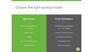 Choose the right buying model
Open Auction
___
Bidded Marketplace
(1 : many)
Open Auction
Scale
Robust Targeting Option
Flexible Pricing
Private Marketplace
___
Less Buyer Competition
(1 : 1 or 1 : few)
Curated / Exclusive Content
Increased Transparency
Negotiated CPMs
First Look Access
 