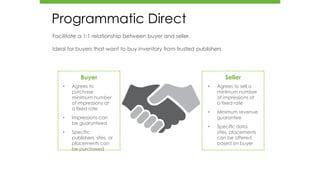 Programmatic Direct
Facilitate a 1:1 relationship between buyer and seller.
Ideal for buyers that want to buy inventory from trusted publishers
Buyer
• Agrees to
purchase
minimum number
of impressions at
a fixed rate
• Impressions can
be guaranteed
• Specific
publishers, sites, or
placements can
be purchased
Seller
• Agrees to sell a
minimum number
of impressions at
a fixed rate
• Minimum revenue
guarantee
• Specific data,
sites, placements
can be offered
based on buyer
 