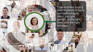 Programmatic buying
uses audience insights
and technology to
reach the right
person, at the right
time, with the right
message.
 