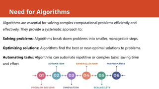 Need for Algorithms
Algorithms are essential for solving complex computational problems efficiently and
effectively. They provide a systematic approach to:
Solving problems: Algorithms break down problems into smaller, manageable steps.
Optimizing solutions: Algorithms find the best or near-optimal solutions to problems.
Automating tasks: Algorithms can automate repetitive or complex tasks, saving time
and effort.
 