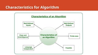 Characteristics for Algorithm
 