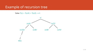 L2.56
Example of recursion tree
(n/16)2
(n/8)2
(n/8)2
(n/4)2
(n/4)2 (n/2)2
Q(1)
…
Solve T(n) = T(n/4) + T(n/2) + n2
:
n2
 