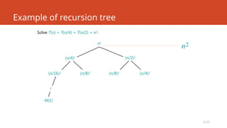 L2.57
Example of recursion tree
Solve T(n) = T(n/4) + T(n/2) + n2
:
(n/16)2
(n/8)2
(n/8)2
(n/4)2
(n/4)2 (n/2)2
Q(1)
…
2
n
n2
 