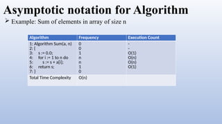 Design and analysis of algorithm unit-1 ppt | PPTX