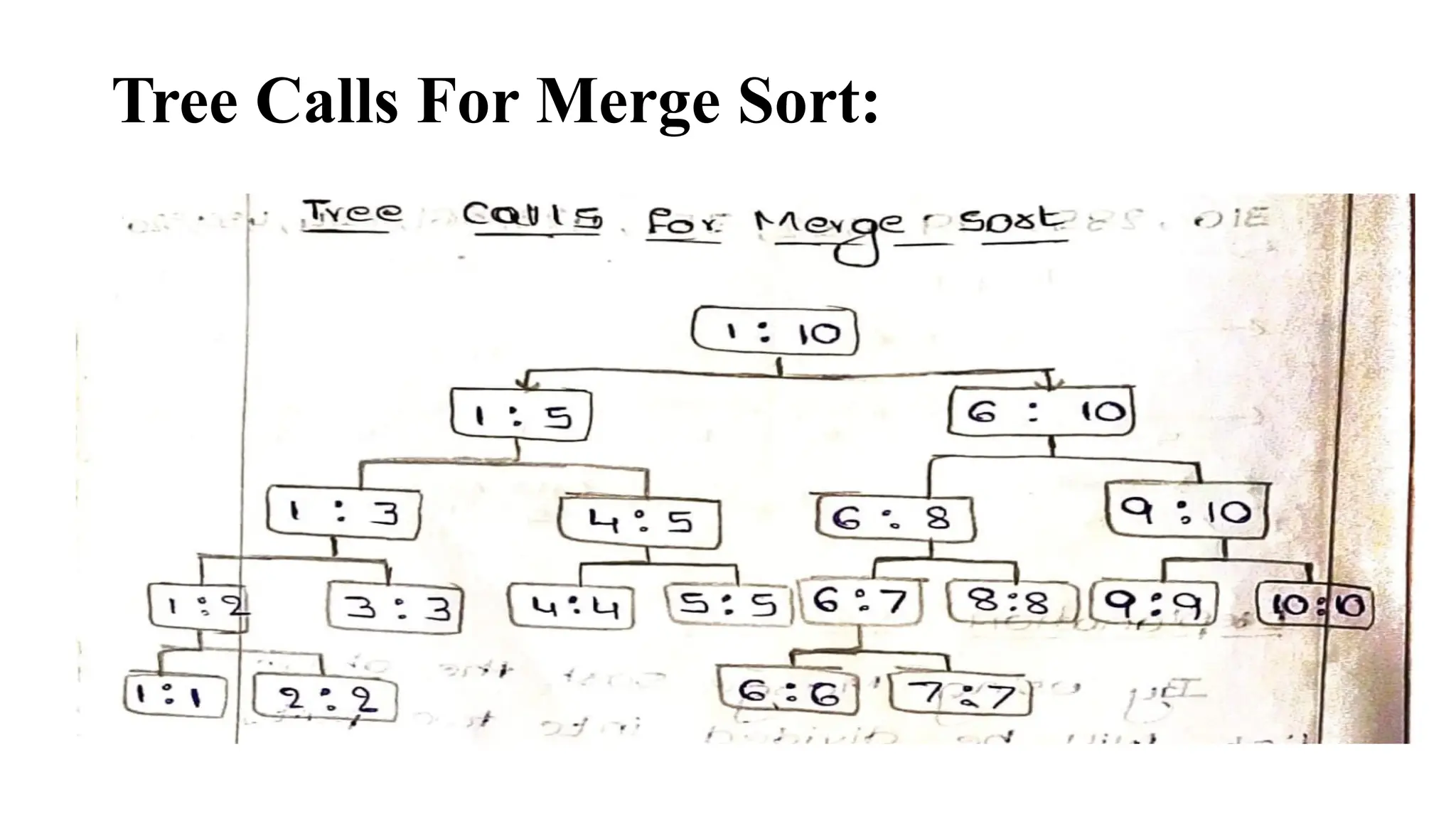 Tree Calls For Merge Sort:
 