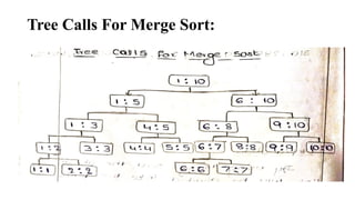 Tree Calls For Merge Sort:
 