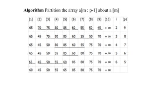 Algorithm Partition the array a[m : p-1] about a [m]
 