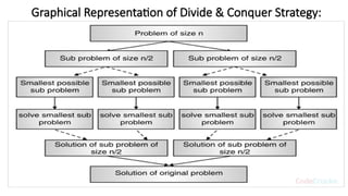 Graphical Representation of Divide & Conquer Strategy:
 