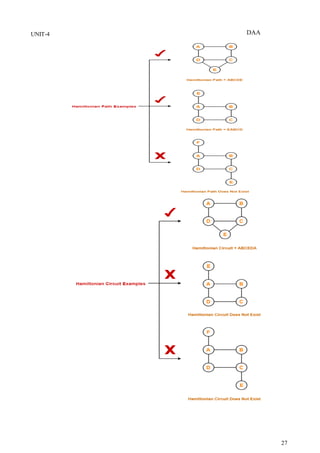 DAA
27
UNIT-4
 