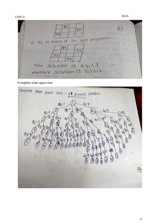 DAA
6
UNIT-4
Complete state space tree
 