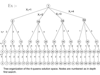 Designanalysisalgorithm Unit V Part2 Pptx Designanalysisalgorithm Unit V Part2 Pptx