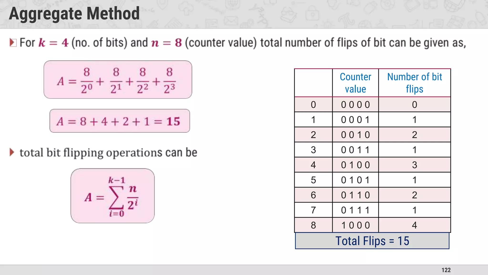 122
Aggregate Method
�
Counter
value
Number of bit
flips
0 0 0 0 0 0
1 0 0 0 1 1
2 0 0 1 0 2
3 0 0 1 1 1
4 0 1 0 0 3
5 0 1 0 1 1
6 0 1 1 0 2
7 0 1 1 1 1
8 1 0 0 0 4
Total Flips = 15
 