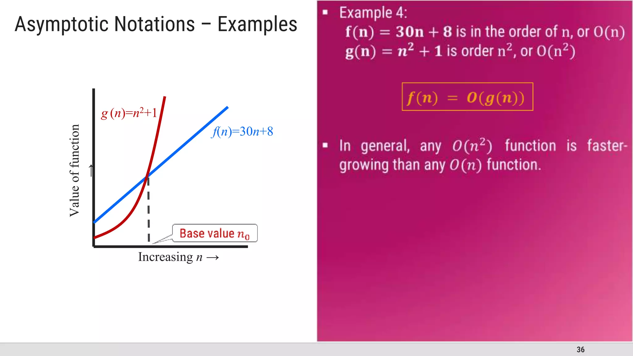 36
Asymptotic Notations – Examples
f(n)=30n+8
Increasing n →
g (n)=n2+1
Value
of
function
→
 