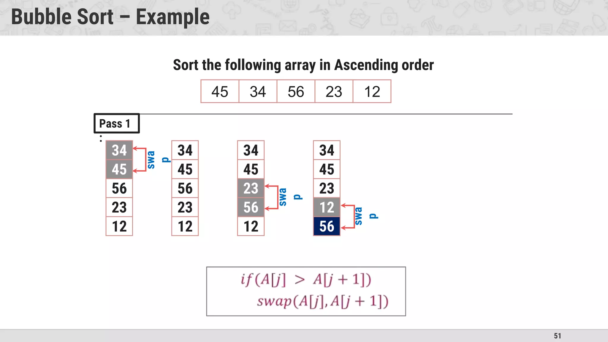 51
Bubble Sort – Example
45 34 56 23 12
Sort the following array in Ascending order
Pass 1
:
45
34
56
23
12
34
45
56
23
12
34
45
56
23
12
34
45
23
56
12
34
45
swa
p
swa
p
23
56
swa
p
12
56
 