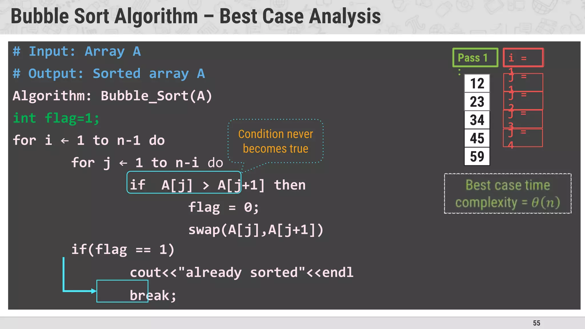 55
Bubble Sort Algorithm – Best Case Analysis
# Input: Array A
# Output: Sorted array A
Algorithm: Bubble_Sort(A)
int flag=1;
for i ← 1 to n-1 do
for j ← 1 to n-i do
if A[j] > A[j+1] then
flag = 0;
swap(A[j],A[j+1])
if(flag == 1)
cout<<"already sorted"<<endl
break;
Pass 1
:
34
45
59
12
23
i =
1
j =
1
j =
2
j =
3
j =
4
Condition never
becomes true
 