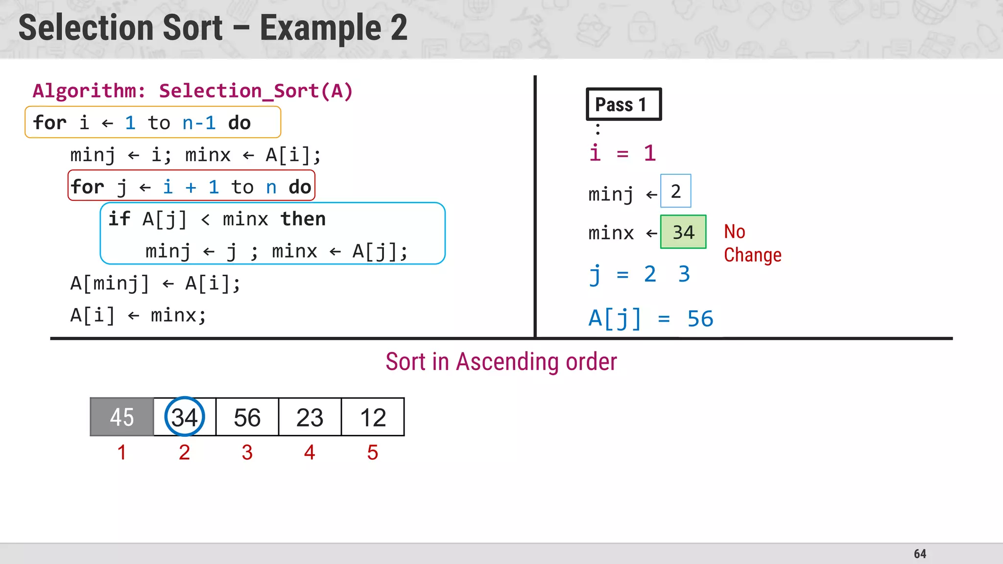 64
Selection Sort – Example 2
Algorithm: Selection_Sort(A)
for i ← 1 to n-1 do
minj ← i; minx ← A[i];
for j ← i + 1 to n do
if A[j] < minx then
minj ← j ; minx ← A[j];
A[minj] ← A[i];
A[i] ← minx;
45 34 56 23 12
Sort in Ascending order
i = 1
minj ← 1
minx ← 45
j = 2
Pass 1
:
1 2 3 4 5
45
34
2
3
34
A[j] = 34
56
No
Change
 