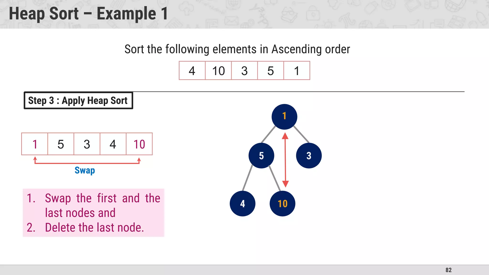 82
Heap Sort – Example 1
4 10 3 5 1
Sort the following elements in Ascending order
10 5 3 4 1
10
5 3
4 1
1. Swap the first and the
last nodes and
2. Delete the last node.
Step 3 : Apply Heap Sort
Swap
10
1
1
10
 