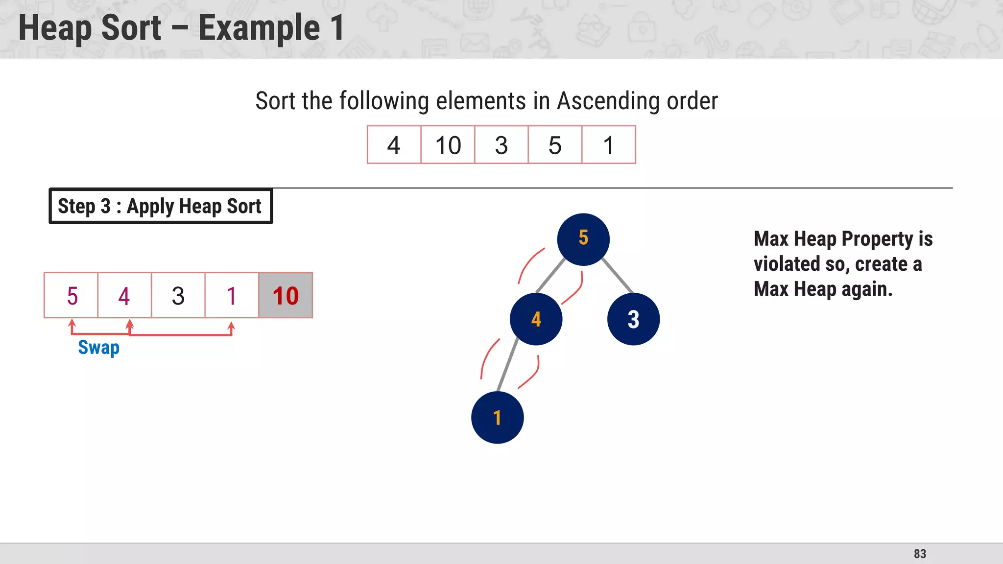 83
Heap Sort – Example 1
4 10 3 5 1
Sort the following elements in Ascending order
1 5 3 4 10
1
5 3
4
Step 3 : Apply Heap Sort
Max Heap Property is
violated so, create a
Max Heap again.
1
5 1
Swap
4
5
1
1
4
 