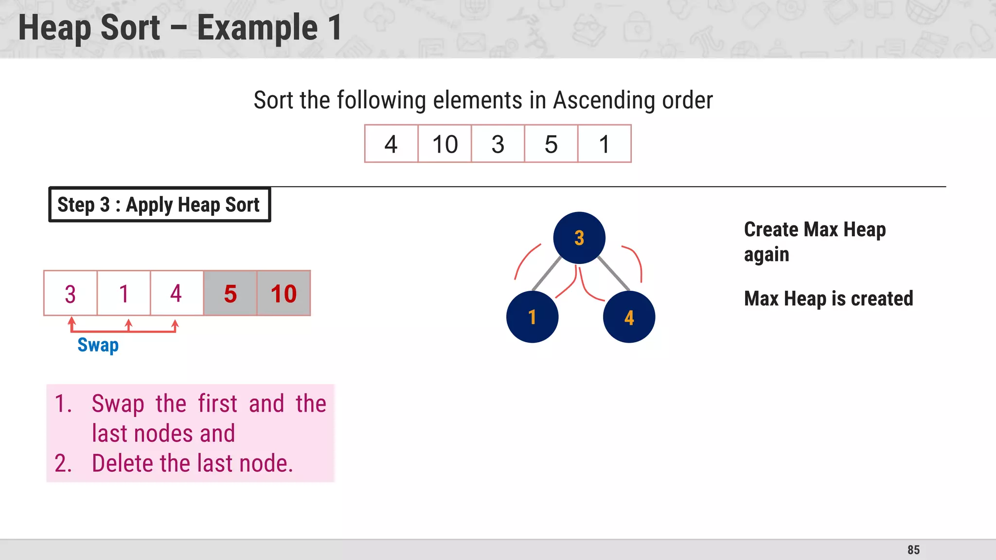 85
Heap Sort – Example 1
4 10 3 5 1
Sort the following elements in Ascending order
1 4 3 5 10
1
4 3
Step 3 : Apply Heap Sort
Create Max Heap
again
1. Swap the first and the
last nodes and
2. Delete the last node.
1
4
Swap
Max Heap is created
4
4
1
3
4
3
 