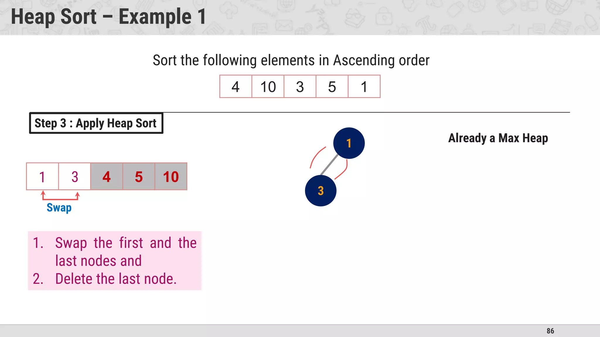 86
Heap Sort – Example 1
4 10 3 5 1
Sort the following elements in Ascending order
3 1 4 5 10
3
1
Step 3 : Apply Heap Sort
Already a Max Heap
1. Swap the first and the
last nodes and
2. Delete the last node.
Swap
1
3
3
1
 