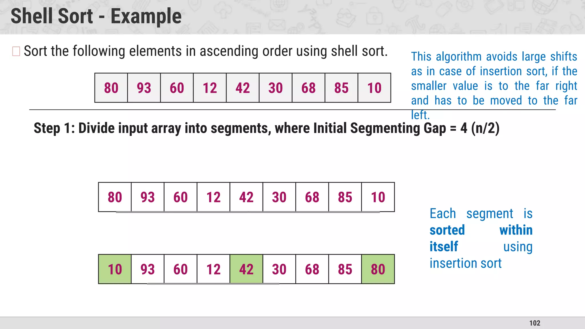 102
Shell Sort - Example
�Sort the following elements in ascending order using shell sort.
80 93 60 12 42 30 68 85 10
80 93 60 12 42 30 68 85 10
10 93 60 12 42 30 68 85 80
Step 1: Divide input array into segments, where Initial Segmenting Gap = 4 (n/2)
Each segment is
sorted within
itself using
insertion sort
This algorithm avoids large shifts
as in case of insertion sort, if the
smaller value is to the far right
and has to be moved to the far
left.
 