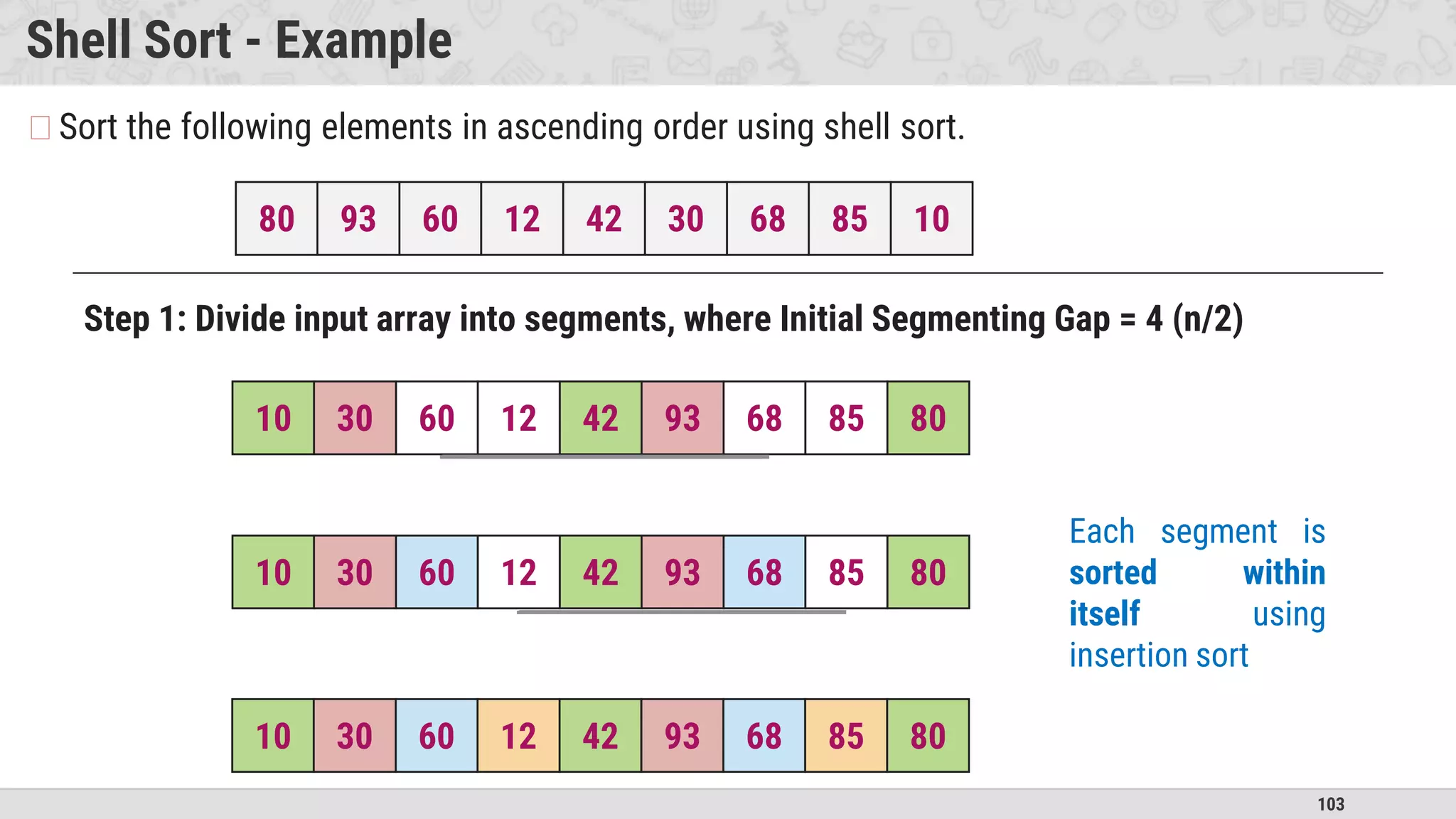 103
Shell Sort - Example
�Sort the following elements in ascending order using shell sort.
80 93 60 12 42 30 68 85 10
Step 1: Divide input array into segments, where Initial Segmenting Gap = 4 (n/2)
10 30 60 12 42 93 68 85 80
10 30 60 12 42 93 68 85 80
10 30 60 12 42 93 68 85 80
Each segment is
sorted within
itself using
insertion sort
 