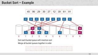 110
Bucket Sort – Example
45 96 29 30 27 12 39 61 91
0 4
1 9
3 5 7 8
2 6
45 96
29 30
27
12
39
61
91
Sort each bucket queue with insertion sort
27
29
91
96
Merge all bucket queues together in order
45 96 29 30 27 12 39 61 91
12 27 29 30 39 45 61 91 96
 