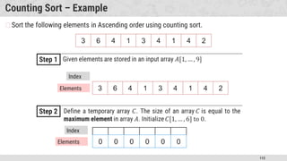 112
Counting Sort – Example
�Sort the following elements in Ascending order using counting sort.
3 6 4 1 3 4 1 4 2
Step 1
Index
Elements
Step 2
0 0 0 0 0 0
Index
Elements
3 6 4 1 3 4 1 4 2
 