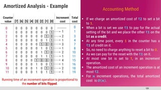 125
Amortized Analysis - Example
0
Counter
value [7] [6] [5] [4] [3] [2] [1] [0]
Increment
cost
Total
cost
0 0 0 0 1 0 1
0 0 0 0 1 0 1
0 0 0 0 0 1 1 0
0 0 0 0 1
0 0 0 0 1 0 0 0
0 0 0 0 0 1
0 0 0 0 0 1 0 0
0 0 0 0 0 1 1
0 0 0 0 0 0 0
0 0 0 0 0 0 1
0 0 0 0 0 0 0
9
10
6
7
8
3
4
5
0
1
2
1
2
2
1
4
1
3
1
1
2
16
18
10
11
15
4
7
8
1
3
0 0 0 0 1 0 1
11 1 19
0
0
1
1
0
0
1
1
0
0
1
0
Running time of an increment operation is proportional to
the number of bits flipped.
 
