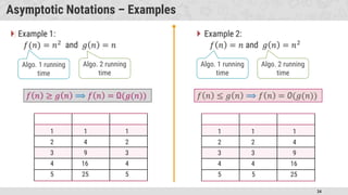 34
Asymptotic Notations – Examples
�
Algo. 1 running
time
Algo. 2 running
time
Algo. 1 running
time
Algo. 2 running
time
1
2
3
4
5
1
2
3
4
5
1
4
9
16
25
1
2
3
4
5
1
4
9
16
25
1
2
3
4
5
 