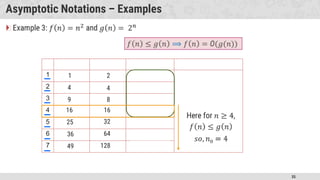 35
Asymptotic Notations – Examples
�
1
2
3
4
5
6
7
1
4
9
16
25
36
49
2
4
8
16
32
64
128
 