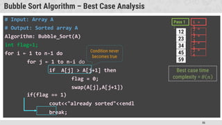 55
Bubble Sort Algorithm – Best Case Analysis
# Input: Array A
# Output: Sorted array A
Algorithm: Bubble_Sort(A)
int flag=1;
for i ← 1 to n-1 do
for j ← 1 to n-i do
if A[j] > A[j+1] then
flag = 0;
swap(A[j],A[j+1])
if(flag == 1)
cout<<"already sorted"<<endl
break;
Pass 1
:
34
45
59
12
23
i =
1
j =
1
j =
2
j =
3
j =
4
Condition never
becomes true
 