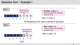 60
Selection Sort – Example 1
Step 5
:
Step 6
:
-5 1 2 5 16 12 12 14
1 2 3 4 5 6 7 8
-5 1 2 5 16 12 12 14
1 2 3 4 5 6 7 8
Swap
Unsorted Array
(elements 5 to
8)
5
Unsorted Array
(elements 6 to
8)
12 16
▪ Now Minj = 4, Minx = 5
▪ Find min value from remaining
unsorted array
No Swapping as min value is already at right place
▪ Minj = 5, Minx = 16
▪ Find min value from remaining
unsorted array
Index = 4, value = 5
Index = 6, value = 12
 