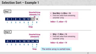 61
Selection Sort – Example 1
Step 7
:
Step 8
:
-5 1 2 5 12 16 12 14
1 2 3 4 5 6 7 8
Swap
12 16
Unsorted Array
(elements 7 to
8)
-5 1 2 5 12 12 16 14
1 2 3 4 5 6 7 8
Swap
14 16
Unsorted Array
(element 8)
▪ Now Minj = 6, Minx = 16
▪ Find min value from remaining
unsorted array
▪ Minj = 7, Minx = 16
▪ Find min value from remaining
unsorted array
Index = 7, value = 12
Index = 8, value = 14
The entire array is sorted now.
 