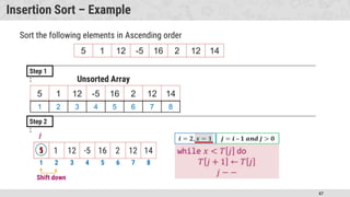 67
Insertion Sort – Example
5 1 12 -5 16 2 12 14
Step 1
:
5 1 12 -5 16 2 12 14
Unsorted Array
1 2 3 4 5 6 7 8
Step 2
:
1 2 3 4 5 6 7 8
Shift down
Sort the following elements in Ascending order
5 1 12 -5 16 2 12 14
1
 