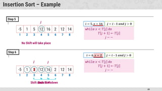 69
Insertion Sort – Example
1 2 3 4 5 6 7 8
Shift down
-5 1 5 12 16 2 12 14
1 2 3 4 5 6 7 8
No Shift will take place
-5 1 5 12 16 2 12 14
2
Shift down
Shift down
Step 5
:
Step 6
:
 