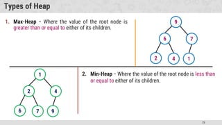 77
Types of Heap
1. Max-Heap − Where the value of the root node is
greater than or equal to either of its children.
9
6 7
2 4 1
2. Min-Heap − Where the value of the root node is less than
or equal to either of its children.
1
2 4
6 7 9
 