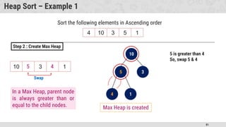 81
Heap Sort – Example 1
4 10 3 5 1
Sort the following elements in Ascending order
10 4 3 5 1
10
4 3
5 1
In a Max Heap, parent node
is always greater than or
equal to the child nodes.
5 is greater than 4
So, swap 5 & 4
Swap
4
5
Max Heap is created
Step 2 : Create Max Heap
5
4
 