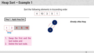 86
Heap Sort – Example 1
4 10 3 5 1
Sort the following elements in Ascending order
3 1 4 5 10
3
1
Step 3 : Apply Heap Sort
Already a Max Heap
1. Swap the first and the
last nodes and
2. Delete the last node.
Swap
1
3
3
1
 