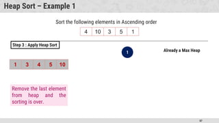 87
Heap Sort – Example 1
4 10 3 5 1
Sort the following elements in Ascending order
1 3 4 5 10
1
Step 3 : Apply Heap Sort
Already a Max Heap
Remove the last element
from heap and the
sorting is over.
1
 